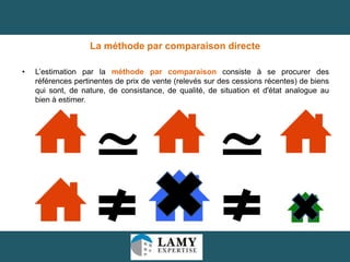La méthode par comparaison directe
•

L’estimation par la méthode par comparaison consiste à se procurer des
références pertinentes de prix de vente (relevés sur des cessions récentes) de biens
qui sont, de nature, de consistance, de qualité, de situation et d'état analogue au
bien à estimer.

≃

≃
21

 