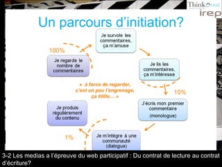 Un parcours d’initiation? 100% 1% 10% «  à force de regarder, c’est un peu l’engrenage, ça titille… » 3-2 Les medias a l’épreuve du web participatif : Du contrat de lecture au contrat d’écriture? 