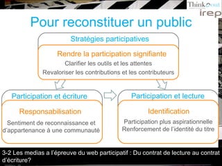 Participation et écriture Pour reconstituer un public Stratégies participatives Participation et lecture Rendre la participation signifiante Clarifier les outils et les attentes Revaloriser les contributions et les contributeurs 3-2 Les medias a l’épreuve du web participatif : Du contrat de lecture au contrat d’écriture? Responsabilisation Sentiment de reconnaissance et d’appartenance à une communauté Identification Participation plus aspirationnelle Renforcement de l’identité du titre 