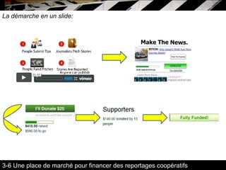 La démarche en un slide: 3-6 Une place de marché pour financer des reportages coopératifs 