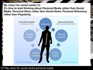 My vision for social media (1):   I t’s time to start thinking about  Personal  Media rather than Social Media. Personal News rather than Social News. Personal Relevancy rather than Popularity.   3-7 My vision for social media-personal reality. 