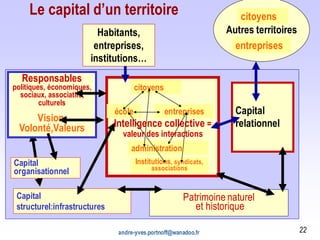 andre-yves.portnoff@wanadoo.fr 22
Intelligence collective =
valeur des interactions
Autres territoires
Le capital d’un ter...