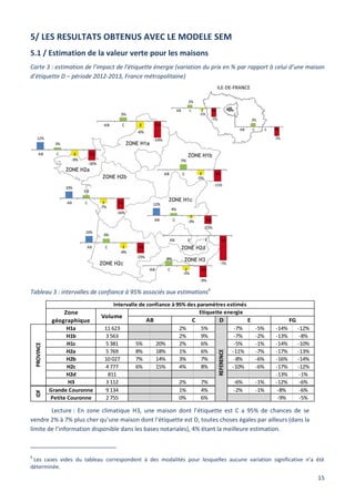 15
5/ LES RESULTATS OBTENUS AVEC LE MODELE SEM
5.1 / Estimation de la valeur verte pour les maisons
Carte 3 : estimation de l’impact de l’étiquette énergie (variation du prix en % par rapport à celui d’une maison
d’étiquette D – période 2012-2013, France métropolitaine)
Tableau 3 : intervalles de confiance à 95% associés aux estimations6
Lecture : En zone climatique H3, une maison dont l’étiquette est C a 95% de chances de se
vendre 2% à 7% plus cher qu’une maison dont l’étiquette est D, toutes choses égales par ailleurs (dans la
limite de l’information disponible dans les bases notariales), 4% étant la meilleure estimation.
6
Les cases vides du tableau correspondent à des modalités pour lesquelles aucune variation significative n’a été
déterminée.
H1a 11 623 2% 5% -7% -5% -14% -12%
H1b 3 563 2% 9% -7% -2% -13% -8%
H1c 5 381 5% 20% 2% 6% -5% -1% -14% -10%
H2a 5 769 8% 18% 1% 6% -11% -7% -17% -13%
H2b 10 027 7% 14% 3% 7% -8% -6% -16% -14%
H2c 4 777 6% 15% 4% 8% -10% -6% -17% -12%
H2d 811 -13% -1%
H3 3 112 2% 7% -6% -1% -12% -6%
Grande Couronne 9 134 1% 4% -2% -1% -8% -6%
Petite Couronne 2 755 0% 6% -9% -5%
PROVINCE
REFERENCE
IDF
Intervalle de confiance à 95% des paramètres estimés
Zone
géographique
Volume
Etiquette energie
AB C D E FG
 