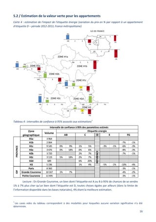 16
5.2 / Estimation de la valeur verte pour les appartements
Carte 4 : estimation de l’impact de l’étiquette énergie (variation du prix en % par rapport à un appartement
d’étiquette D – période 2012-2013, France métropolitaine)
Tableau 4 : intervalles de confiance à 95% associés aux estimations7
Lecture : En Grande Couronne, un bien dont l’étiquette est A ou B à 95% de chances de se vendre
1% à 7% plus cher qu’un bien dont l’étiquette est D, toutes choses égales par ailleurs (dans la limite de
l’information disponible dans les bases notariales), 4% étant la meilleure estimation.
7
Les cases vides du tableau correspondent à des modalités pour lesquelles aucune variation significative n’a été
déterminée.
H1a 3 964
H1b 2 064 -7% -1%
H1c 9 145 0% 9% 1% 5% -3% -1% -6% -3%
H2a 3 476 0% 18% 0% 6% -8% -3%
H2b 3 720 2% 7% -7% -1%
H2c 3 119 5% 18% 2% 7%
H2d 689 6% 20%
H3 5 196 1% 4% -5% -1% -10% -4%
Paris 8 360 -3% -1%
Grande Couronne 10 167 1% 7% -4% -2%
Petite Couronne 13 495 -3% -1%
D E FG
PROVINCE
REFERENCE
IDF
Intervalle de confiance à 95% des paramètres estimés
Zone
géographique
Volume
Etiquette energie
AB C
 