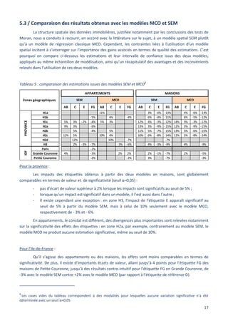 17
5.3 / Comparaison des résultats obtenus avec les modèles MCO et SEM
La structure spatiale des données immobilières, justifiée notamment par les conclusions des tests de
Moran, nous a conduits à recourir, en accord avec la littérature sur le sujet, à un modèle spatial SEM plutôt
qu’à un modèle de régression classique MCO. Cependant, les contraintes liées à l’utilisation d’un modèle
spatial incitent à s’interroger sur l’importance des gains associés en termes de qualité des estimations. C’est
pourquoi on compare ci-dessous les estimations et leur intervalle de confiance issus des deux modèles,
appliqués au même échantillon de modélisation, ainsi qu’un récapitulatif des avantages et des inconvénients
relevés dans l’utilisation de ces deux modèles.
Tableau 5 : comparaison des estimations issues des modèles SEM et MCO8
Pour la province :
Les impacts des étiquettes obtenus à partir des deux modèles en maisons, sont globalement
comparables en termes de valeur et de significativité (seuil α=0,05) :
- pas d’écart de valeur supérieur à 2% lorsque les impacts sont significatifs au seuil de 5% ;
- lorsque qu’un impact est significatif dans un modèle, il l’est aussi dans l’autre ;
- Il existe cependant une exception : en zone H3, l’impact de l’étiquette E apparaît significatif au
seuil de 5% à partir du modèle SEM, mais à celui de 10% seulement avec le modèle MCO,
respectivement de - 3% et - 6%.
En appartements, le constat est différent, des divergences plus importantes sont relevées notamment
sur la significativité des effets des étiquettes : en zone H2a, par exemple, contrairement au modèle SEM, le
modèle MCO ne produit aucune estimation significative, même au seuil de 10%.
Pour l’Ile-de-France :
Qu’il s’agisse des appartements ou des maisons, les effets sont moins comparables en termes de
significativité. De plus, il existe d’importants écarts de valeur, allant jusqu’à 4 points pour l’étiquette FG des
maisons de Petite Couronne, jusqu’à des résultats contre-intuitif pour l’étiquette FG en Grande Couronne, de
-3% avec le modèle SEM contre +2% avec le modèle MCO (par rapport à l’étiquette de référence D).
8
Les cases vides du tableau correspondent à des modalités pour lesquelles aucune variation significative n’a été
déterminée avec un seuil α=0,05
AB C E FG AB C E FG AB C E FG AB C E FG
H1a 11% 3% -6% -13% 4% -6% -13%
H1b -5% 4% -4% 6% -4% -11% 6% -5% -12%
H1c 5% 3% -2% -4% 5% 3% 12% 4% -3% -12% 14% 3% -3% -12%
H2a 9% 3% -6% 13% 3% -9% -15% 12% 3% -9% -15%
H2b 5% -4% 5% 11% 5% -7% -15% 13% 5% -6% -15%
H2c 12% 5% 10% 4% 10% 6% -8% -14% 11% 5% -8% -14%
H2d 12% 10% -7% -7%
H3 2% -3% -7% -3% -6% 4% -3% -9% 4% -9%
Paris -2%
Grande Couronne 4% -3% 2% 2% 2% -1% -7% 2% -5%
Petite Couronne -2% -2% 3% -7% -3%
APPARTEMENTS
Zones géographiques
MAISONS
PROVINCEIDF
SEM MCOSEM MCO
 