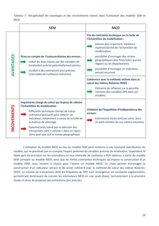 19
Tableau 7 : Récapitulatif des avantages et des inconvénients relevés dans l’utilisation des modèles SEM et
MCO
SEM MCO
AVANTAGES
Prise en compte de l’autocorrélation des erreurs :
réduit les biais induits par des variables de
localisation précise potentiellement omises
conduit à des estimations plus précises
(intervalles de confiance restreints)
Pas de contrainte technique sur la taille de
l’échantillon de modélisation :
volume plus important, meilleure
représentativité de l’échantillon de
modélisation
possibilité d’envisager des strates
géographiques plus fines telles que les
régions ou les départements
possibilité d’envisager un indicateur
annuel récurrent
Cohérence avec la méthode utilisée dans le
calcul des indices Notaires-INSEE :
Eléments de réflexion sur la possible
inclusion des variables DPE dans ces
modèles
INCOVENIENTS
Importante charge de calcul qui impose de réduire
l’échantillon de modélisation :
Difficultés techniques (temps de calcul,
ordinateur puissant) pour obtenir un
indicateur, notamment à cause de la taille de
la matrice de voisinage
Potentiel biais induit par la sélection des
transactions sans « voisine » dans un rayon
3kms quel que soit le niveau géographique
Violation de l’hypothèse d’indépendance des
erreurs :
estimations moins précises voire, dans
un petit nombre de cas, contre-intuitives
L’utilisation du modèle MCO au lieu du modèle SEM peut conduire à une mauvaise spécification du
modèle, qui ne prendrait pas en compte l’impact potentiel de variables précises de localisation. Cependant, le
faible gain de précision sur les estimations et leur intervalle de confiance à 95% obtenus à partir du modèle
SEM comparé au modèle MCO, ainsi que les fortes contraintes techniques qu’impose la construction d’un
modèle SEM, nous incitent à choisir pour l’avenir un modèle MCO. Ce choix permet d’envisager la
construction d’un indicateur annuel et de rester cohérent avec la méthode de calcul des indices Notaires-
INSEE. Le volume de transactions dont les étiquettes du DPE sont renseignées, en constante augmentation,
permettront dorénavant de calculer les estimateurs MCO en une seule étape, contrairement à la première
étude, et donc de proposer des estimations plus précises.
 