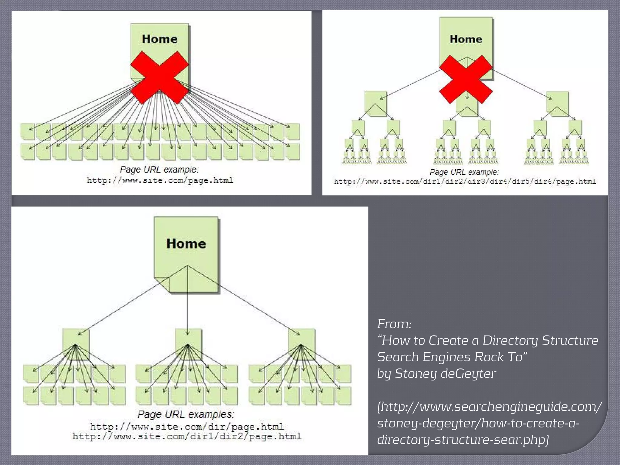 From:
“How to Create a Directory Structure
Search Engines Rock To”
by Stoney deGeyter

(http://www.searchengineguide.com/
stoney-degeyter/how-to-create-a-
directory-structure-sear.php)
 