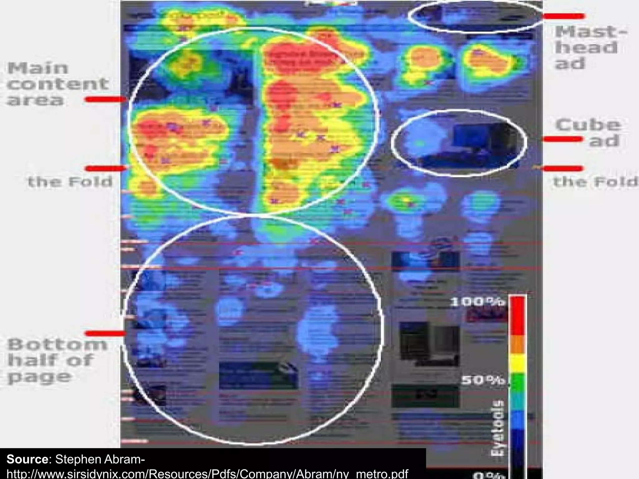 Source: Stephen Abram-
http://www.sirsidynix.com/Resources/Pdfs/Company/Abram/ny metro.pdf
 