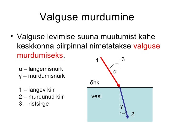 Pildiotsingu valguse murdumine tulemus