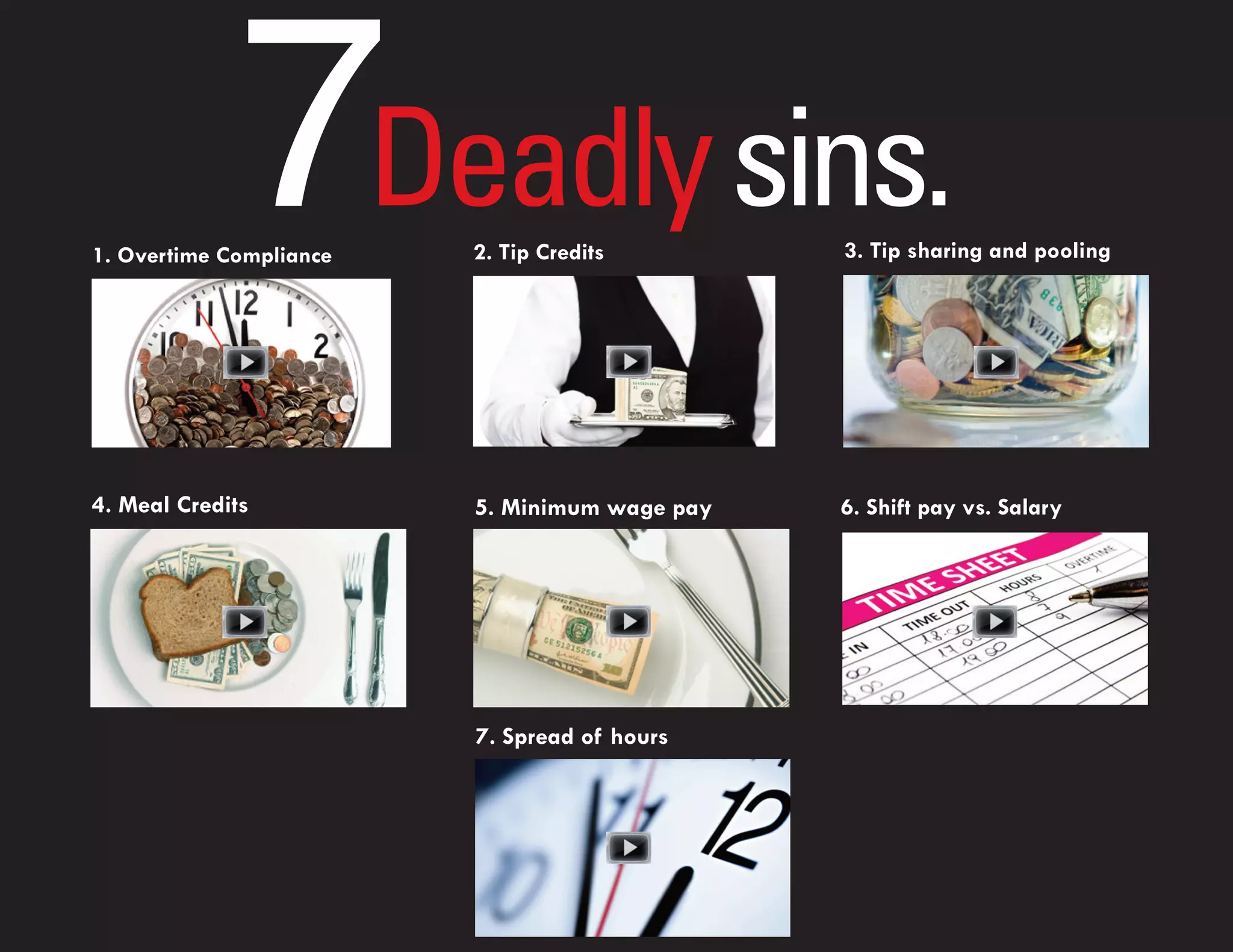 7Deadly sins.
1.OvertimeCompliance   2.TipCredits        3.Tipsharingandpooling




4.MealCredits          5.Minimumwagepay   6.Shiftpayvs.Salary




                         7.Spreadofhours
 