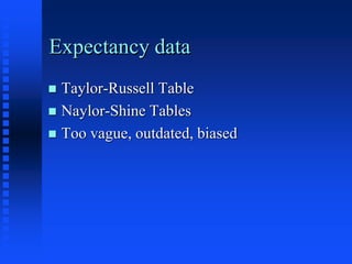 Taylor Rusell Table reliability and validity psychology 1234 | PPTX