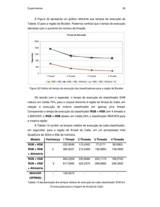 Experimentos 59
A Figura 32 apresenta um gráfico referente aos tempos de execução da
Tabela 12 para a região de Boulder. Podemos verificar que o tempo de execução
decresce com o aumento do número de threads.
Tempo de Execução
0
400
800
1200
1600
2000
1 Thread 2 Threads 3 Threads 4 Threads
Segundos
RGB + HSB RGB + HSB + Altimetria RGB + HSB + Altimetria + IR
Figura 32 Gráfico do tempo de execução dos classificadores para a região de Boulder
De acordo com o esperado, o tempo de execução do classificador SVM
reduziu em média 70%, para o corpus referente à região de Arraial do Cabo, em
relação à execução do mesmo classificador em apenas uma thread.
Comparando o tempo de execução do classificador RGB + HSB com 4 threads e
o MAXVER, o RGB + HSB abateu em média 53% o classificador MAXVER para
a mesma região.
A Tabela 13 contém os tempos médios de execução de cada classificador,
em segundos, para a região de Arraial do Cabo, em um processador Intel
QuadCore de 3GHz e 4Gb de memória.
Modelo Vizinhança 1 Thread 2 Threads 3 Threads 4 Threads
RGB + HSB 222,8049 115,4342 77,2171 58,0063
RGB + HSB
+ Altimetria
3 360,8531 212,5485 156,8984 139,4906
RGB + HSB 663,2359 335,8686 224,1173 168,0702
RGB + HSB
+ Altimetria
5 817,0940 425,2373 296,6860 236,3500
MAXVER
(SPRING)
- 109,5673 - - -
Tabela 13 Apresentação dos tempos médios de execução de cada classificador SVM em
10 execuções para a imagem de Arraial do Cabo
PUC-Rio-CertificaçãoDigitalNº0711323/CA
 