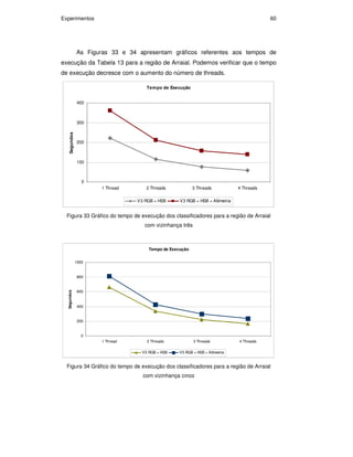 Experimentos 60
As Figuras 33 e 34 apresentam gráficos referentes aos tempos de
execução da Tabela 13 para a região de Arraial. Podemos verificar que o tempo
de execução decresce com o aumento do número de threads.
Tempo de Execução
0
100
200
300
400
1 Thread 2 Threads 3 Threads 4 Threads
Segundos
V3 RGB + HSB V3 RGB + HSB + Altimetria
Figura 33 Gráfico do tempo de execução dos classificadores para a região de Arraial
com vizinhança três
Tempo de Execução
0
200
400
600
800
1000
1 Thread 2 Threads 3 Threads 4 Threads
Segundos
V5 RGB + HSB V5 RGB + HSB + Altimetria
Figura 34 Gráfico do tempo de execução dos classificadores para a região de Arraial
com vizinhança cinco
PUC-Rio-CertificaçãoDigitalNº0711323/CA
 