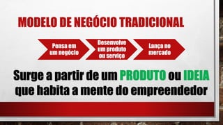MODELO DE NEGÓCIO TRADICIONAL
Pensa em
um negócio
Desenvolve
um produto
ou serviço
Lança no
mercado
Surge a partir de um PRODUTO ou IDEIA
que habita a mente do empreendedor
 