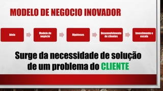 MODELO DE NEGOCIO INOVADOR
Ideia
Modelo de
negócio
Hipóteses
Desenvolvimento
de clientes
Investimento e
escala
Surge da necessidade de solução
de um problema do CLIENTE
 