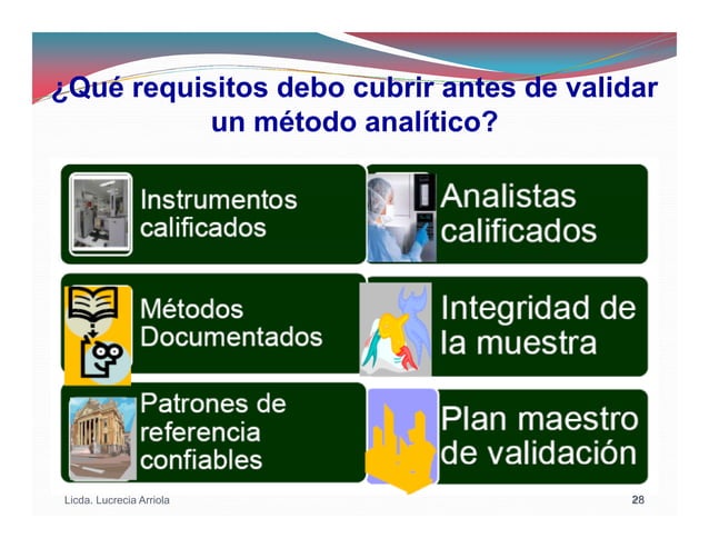 Validación de métodos analíticos, fisicoquímicos y microbiológicos.pdf