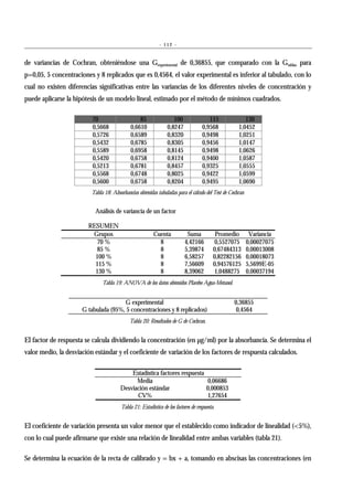 - 112 -


de variancias de Cochran, obteniéndose una Gexperimental de 0,36855, que comparado con la Gtablas para
p=0,05, 5 concentraciones y 8 replicados que es 0,4564, el valor experimental es inferior al tabulado, con lo
cual no existen diferencias significativas entre las variancias de los diferentes niveles de concentración y
puede aplicarse la hipótesis de un modelo lineal, estimado por el método de mínimos cuadrados.

                          70                      85                 100                115             130
                          0,5668              0,6610              0,8247             0,9568          1,0452
                          0,5726              0,6589              0,8320             0,9498          1,0251
                          0,5432              0,6785              0,8305             0,9456          1,0147
                          0,5589              0,6958              0,8145             0,9498          1,0626
                          0,5420              0,6758              0,8124             0,9400          1,0587
                          0,5213              0,6781              0,8457             0,9325          1,0555
                          0,5568              0,6748              0,8025             0,9422          1,0599
                          0,5600              0,6758              0,8204             0,9495          1,0690
                          Tabla 18: Absorbancias obtenidas tabuladas para el cálculo del Test de Cochran


                           Análisis de variancia de un factor

                        RESUMEN
                         Grupos                           Cuenta            Suma            Promedio        Variancia
                          70 %                              8              4,42166          0,5527075      0,00027075
                          85 %                              8              5,39874         0,67484313      0,00013008
                          100 %                             8              6,58257         0,82282156      0,00018073
                          115 %                             8              7,56609         0,94576125      5,5699E-05
                          130 %                             8              8,39062          1,0488275      0,00037194
                               Tabla 19: ANOVA de los datos obtenidos Placebo Agua-Metanol.


                                      G experimental                                               0,36855
                      G tabulada (95%, 5 concentraciones y 8 replicados)                            0,4564
                                             Tabla 20: Resultados de G de Cochran.


El factor de respuesta se calcula dividiendo la concentración (en µg/ml) por la absorbancia. Se determina el
valor medio, la desviación estándar y el coeficiente de variación de los factores de respuesta calculados.

                                            Estadística factores respuesta
                                              Media                        0,06686
                                        Desviación estándar                0,000853
                                              CV%                          1,27654
                                         Tabla 21: Estadística de los factores de respuesta.


El coeficiente de variación presenta un valor menor que el establecido como indicador de linealidad (<5%),
con lo cual puede afirmarse que existe una relación de linealidad entre ambas variables (tabla 21).

Se determina la ecuación de la recta de calibrado y = bx + a, tomando en abscisas las concentraciones (en
 