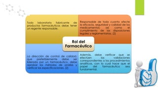 Todo laboratorio fabricante de
productos farmacéuticos debe tener
un regente responsable.
Responsable de todo cuanto afecte
la eficacia, seguridad y calidad de los
medicamentos; así como el
cumplimiento de las disposiciones
legales y reglamentarias. (2)
La dirección de control de calidad,
que preferiblemente debe ser
liderada por un farmacéutico, debe
aprobar los métodos de análisis y
verificar las especificaciones. (2)
Además, debe verificar que se
efectúen las validaciones
correspondientes a los procedimientos
analíticos, con lo cual hace que el
papel del farmacéutico sea
fundamental.
Rol del
Farmacéutico
 