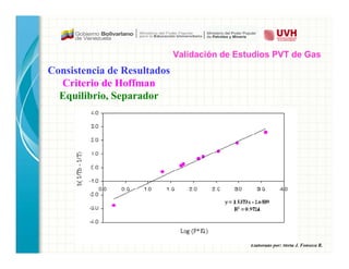 Elaborado por: Mirla J. Fonseca R.
Consistencia de Resultados
Criterio de Hoffman
Equilibrio, Separador
Validación de Estudios PVT de Gas
 
