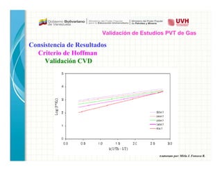 Elaborado por: Mirla J. Fonseca R.
Consistencia de Resultados
Criterio de Hoffman
Validación CVD
Validación de Estudios PVT de Gas
 