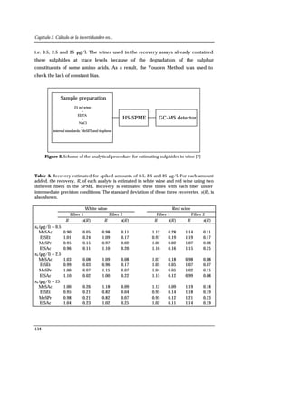 Capítulo 3. Cálculo de la incertidumbre en...
154
i.e. 0.5, 2.5 and 25 µg/l. The wines used in the recovery assays already contained
these sulphides at trace levels because of the degradation of the sulphur
constituents of some amino acids. As a result, the Youden Method was used to
check the lack of constant bias.
HS-SPME GC-MS detector
Sample preparation
25 ml wine
+
EDTA
+
NaCl
+
internal standards: MeSET and tiophene
HS-SPME GC-MS detector
Sample preparation
25 ml wine
+
EDTA
+
NaCl
+
internal standards: MeSET and tiophene
Figure 2. Scheme of the analytical procedure for estimating sulphides in wine [7]
Table 3. Recovery estimated for spiked amounts of 0.5, 2.5 and 25 µg/l. For each amount
added, the recovery, R, of each analyte is estimated in white wine and red wine using two
different fibers in the SPME. Recovery is estimated three times with each fiber under
intermediate precision conditions. The standard deviation of these three recoveries, s(R), is
also shown.
White wine Red wine
Fiber 1 Fiber 2 Fiber 1 Fiber 2
R )(Rs R )(Rs R )(Rs R )(Rs
xa (µg/l) = 0.5
MeSAc 0.90 0.05 0.98 0.11 1.12 0.28 1.14 0.11
EtSEt 1.01 0.24 1.09 0.17 0.97 0.19 1.19 0.17
MeSPr 0.95 0.15 0.97 0.02 1.02 0.02 1.07 0.08
EtSAc 0.96 0.11 1.10 0.20 1.16 0.16 1.15 0.25
xa (µg/l) = 2.5
MeSAc 1.03 0.08 1.09 0.08 1.07 0.18 0.98 0.08
EtSEt 0.99 0.03 0.96 0.17 1.05 0.05 1.07 0.07
MeSPr 1.00 0.07 1.15 0.07 1.04 0.05 1.02 0.15
EtSAc 1.10 0.02 1.00 0.22 1.15 0.12 0.99 0.08
xa (µg/l) = 25
MeSAc 1.00 0.26 1.18 0.09 1.12 0.09 1.19 0.18
EtSEt 0.95 0.21 0.82 0.04 0.95 0.14 1.18 0.19
MeSPr 0.98 0.21 0.82 0.07 0.95 0.12 1.21 0.23
EtSAc 1.04 0.23 1.02 0.25 1.02 0.11 1.14 0.19
 