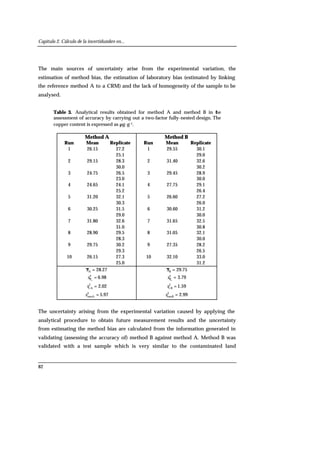 Capítulo 2. Cálculo de la incertidumbre en...
82
The main sources of uncertainty arise from the experimental variation, the
estimation of method bias, the estimation of laboratory bias (estimated by linking
the reference method A to a CRM) and the lack of homogeneity of the sample to be
analysed.
Table 3. Analytical results obtained for method A and method B in the
assessment of accuracy by carrying out a two-factor fully-nested design. The
copper content is expressed as µg·g-1.
Method A Method B
Run Mean Replicate Run Mean Replicate
1 26.15 27.2 1 29.55 30.1
25.1 29.0
2 29.15 28.3 2 31.40 32.6
30.0 30.2
3 24.75 26.5 3 29.45 28.9
23.0 30.0
4 24.65 24.1 4 27.75 29.1
25.2 26.4
5 31.20 32.1 5 26.60 27.2
30.3 26.0
6 30.25 31.5 6 30.60 31.2
29.0 30.0
7 31.80 32.6 7 31.65 32.5
31.0 30.8
8 28.90 29.5 8 31.05 32.1
28.3 30.0
9 29.75 30.2 9 27.35 28.2
29.3 26.5
10 26.15 27.3 10 32.10 33.0
25.0 31.2
27.28A =x
98.62
A
=xs
02.22
Ar, =s
97.52
Arun, =s
75.29B =x
79.32
B
=xs
59.12
Br, =s
99.22
Brun, =s
The uncertainty arising from the experimental variation caused by applying the
analytical procedure to obtain future measurement results and the uncertainty
from estimating the method bias are calculated from the information generated in
validating (assessing the accuracy of) method B against method A. Method B was
validated with a test sample which is very similar to the contaminated land
 