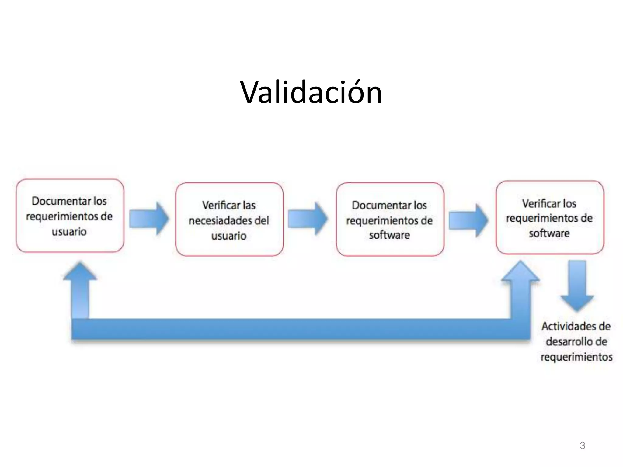 Validación
3
 