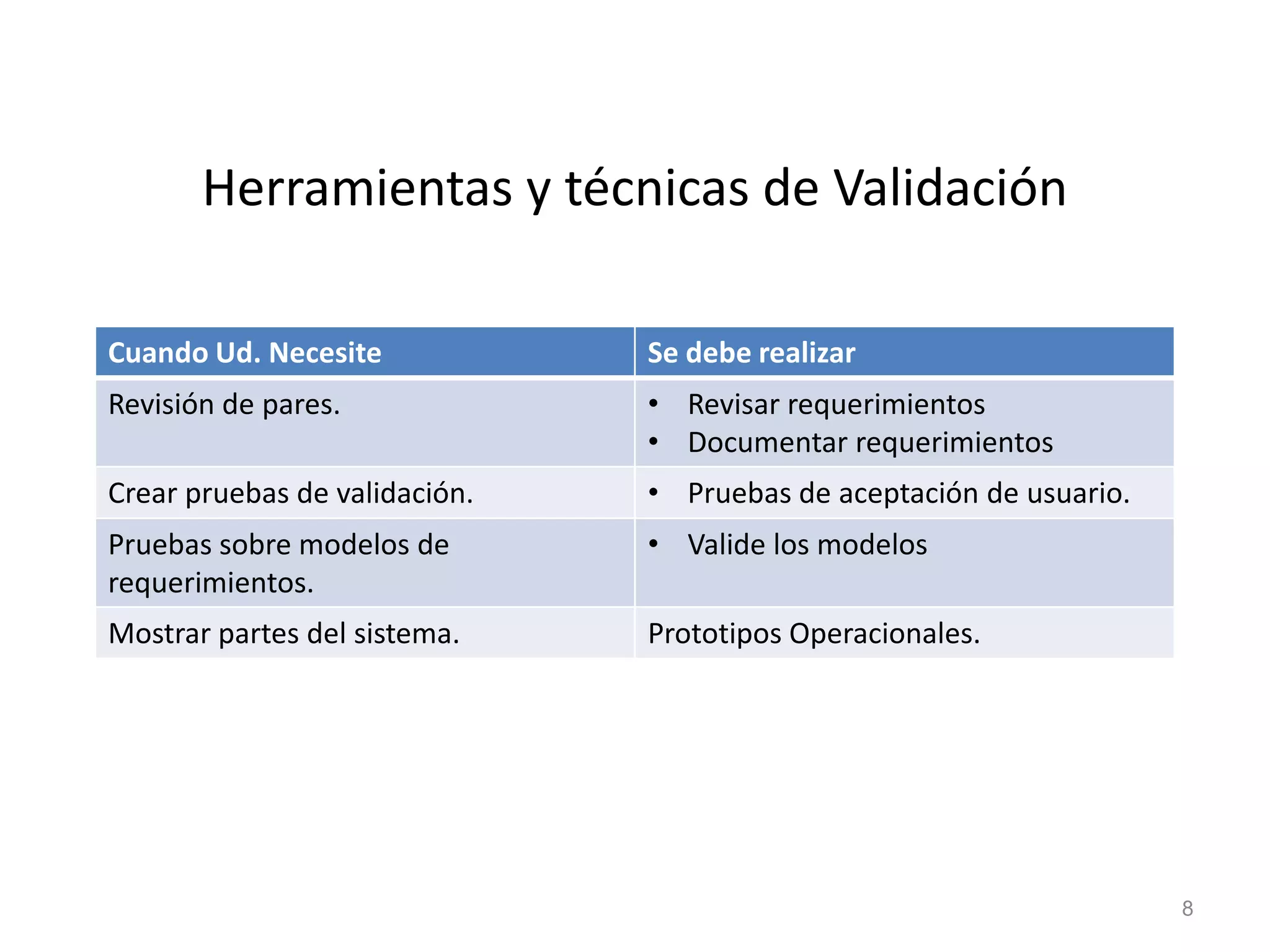 Herramientas y técnicas de Validación
Cuando Ud. Necesite Se debe realizar
Revisión de pares. • Revisar requerimientos
• Documentar requerimientos
Crear pruebas de validación. • Pruebas de aceptación de usuario.
Pruebas sobre modelos de
requerimientos.
• Valide los modelos
Mostrar partes del sistema. Prototipos Operacionales.
8
 