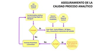 Validación de un Método Analítico en Control de Calidad del Laboratorio ...