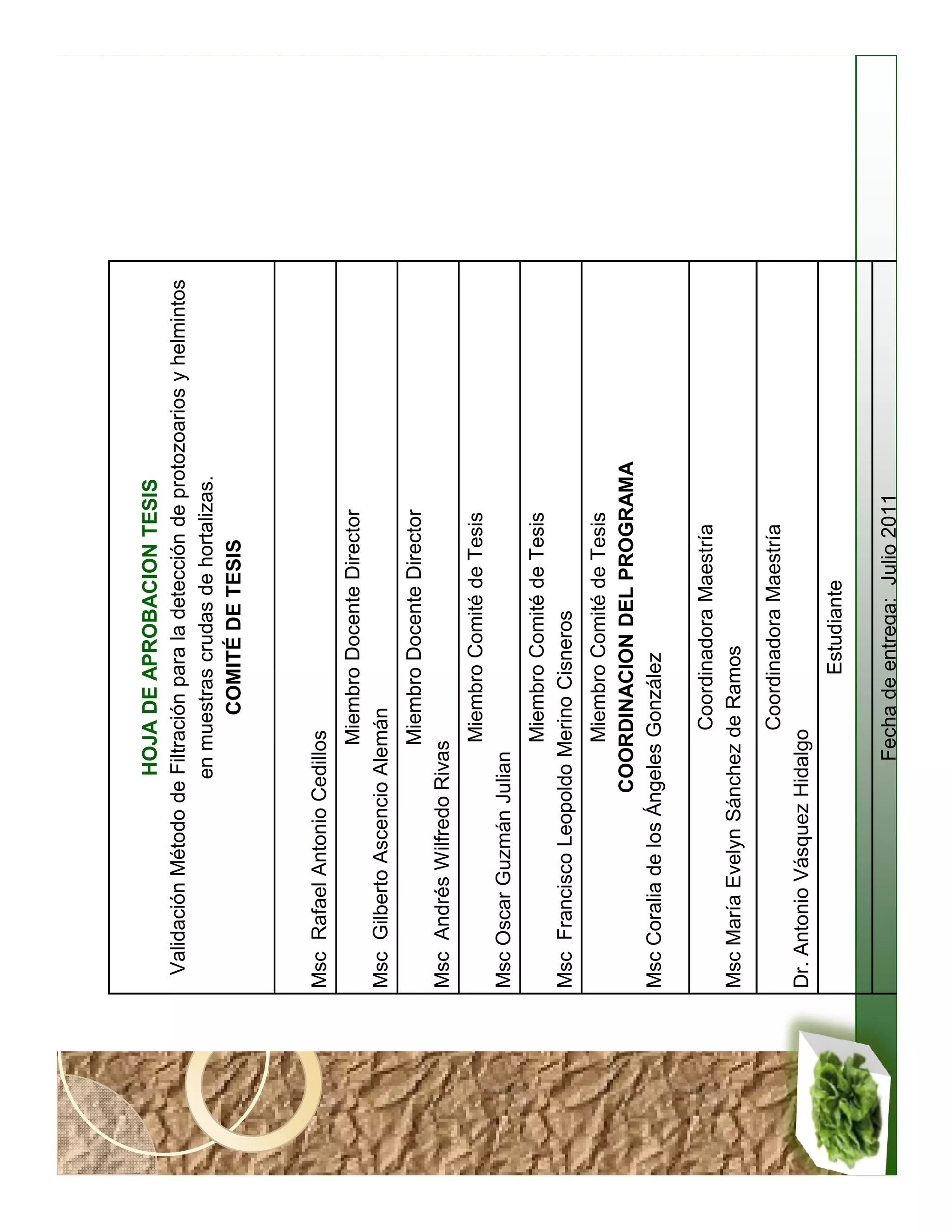 HOJA DE APROBACION TESIS
 Validación Método de Filtración para la detección de protozoarios y helmintos
                     en muestras crudas de hortalizas.
                              COMITÉ DE TESIS



Msc Rafael Antonio Cedillos
                         Miembro Docente Director
Msc Gilberto Ascencio Alemán
                         Miembro Docente Director
Msc Andrés Wilfredo Rivas
                          Miembro Comité de Tesis
Msc Oscar Guzmán Julian
                        Miembro Comité de Tesis
Msc Francisco Leopoldo Merino Cisneros
                          Miembro Comité de Tesis
                     COORDINACION DEL PROGRAMA
Msc Coralia de los Ángeles González

                          Coordinadora Maestría
Msc María Evelyn Sánchez de Ramos
                           Coordinadora Maestría
Dr. Antonio Vásquez Hidalgo
                                  Estudiante

                        Fecha de entrega: Julio 2011
 