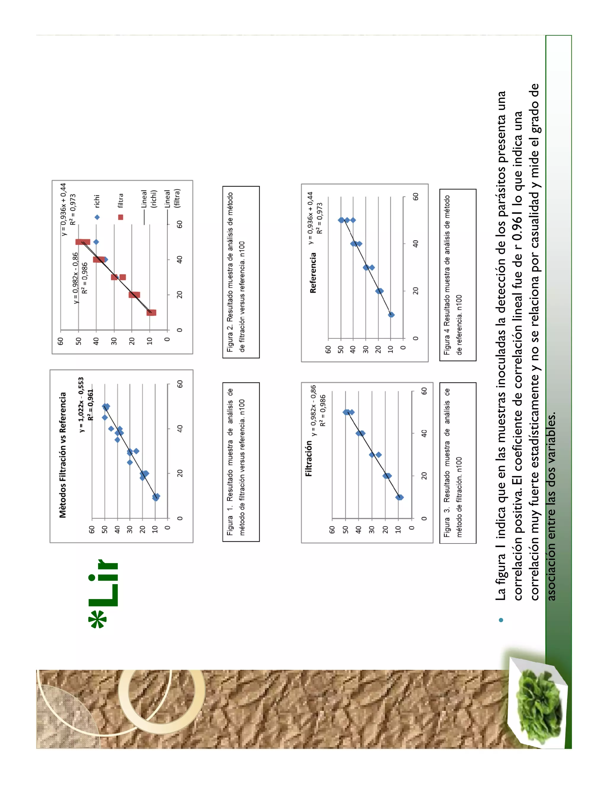 *Lineabilidad




 La figura 1 indica que en las muestras inoculadas la detección de los parásitos presenta una
 correlación positiva. El coeficiente de correlación lineal fue de r 0.961 lo que indica una
 correlación muy fuerte estadísticamente y no se relaciona por casualidad y mide el grado de
 asociación entre las dos variables.
 
