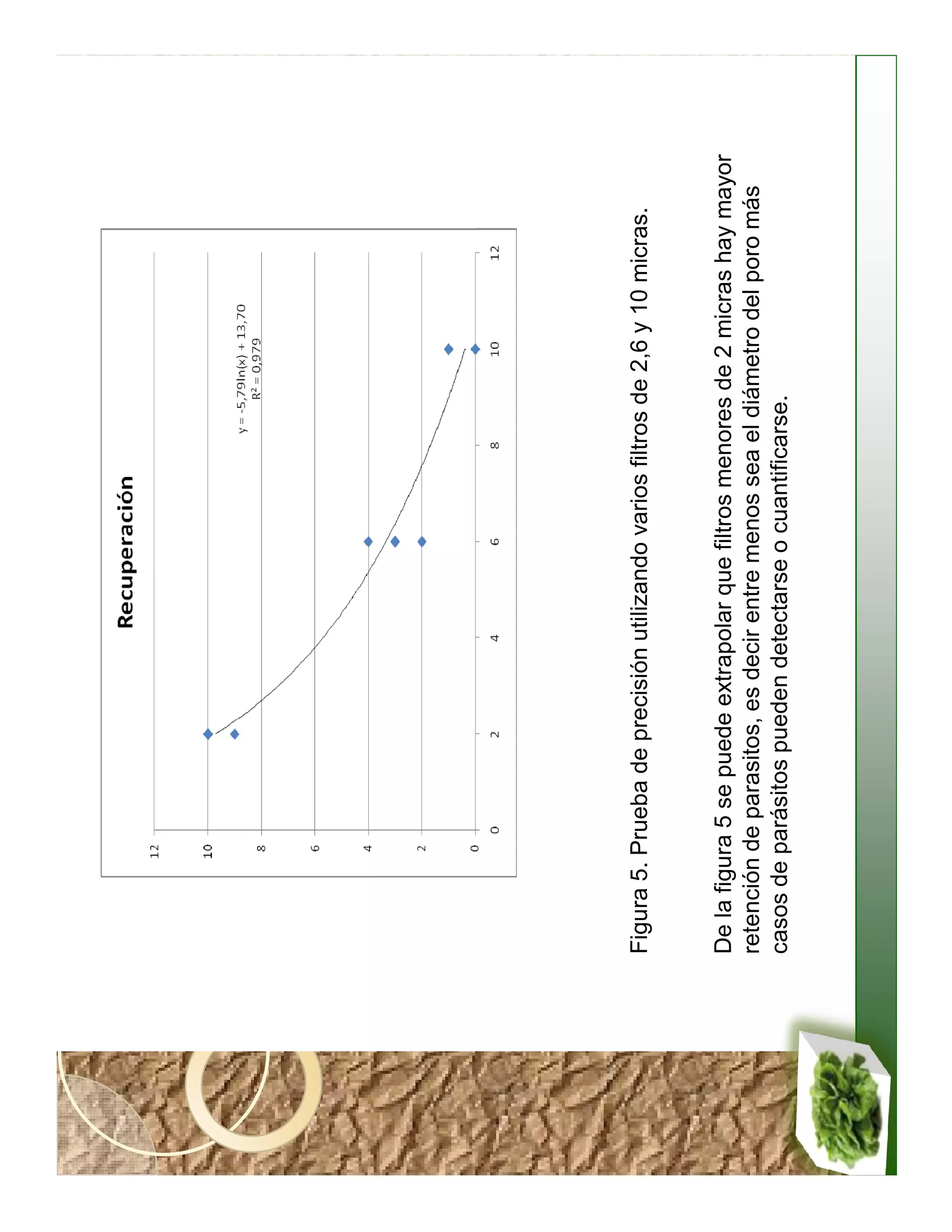 Figura 5. Prueba de precisión utilizando varios filtros de 2,6 y 10 micras.


De la figura 5 se puede extrapolar que filtros menores de 2 micras hay mayor
retención de parasitos, es decir entre menos sea el diámetro del poro más
casos de parásitos pueden detectarse o cuantificarse.
 