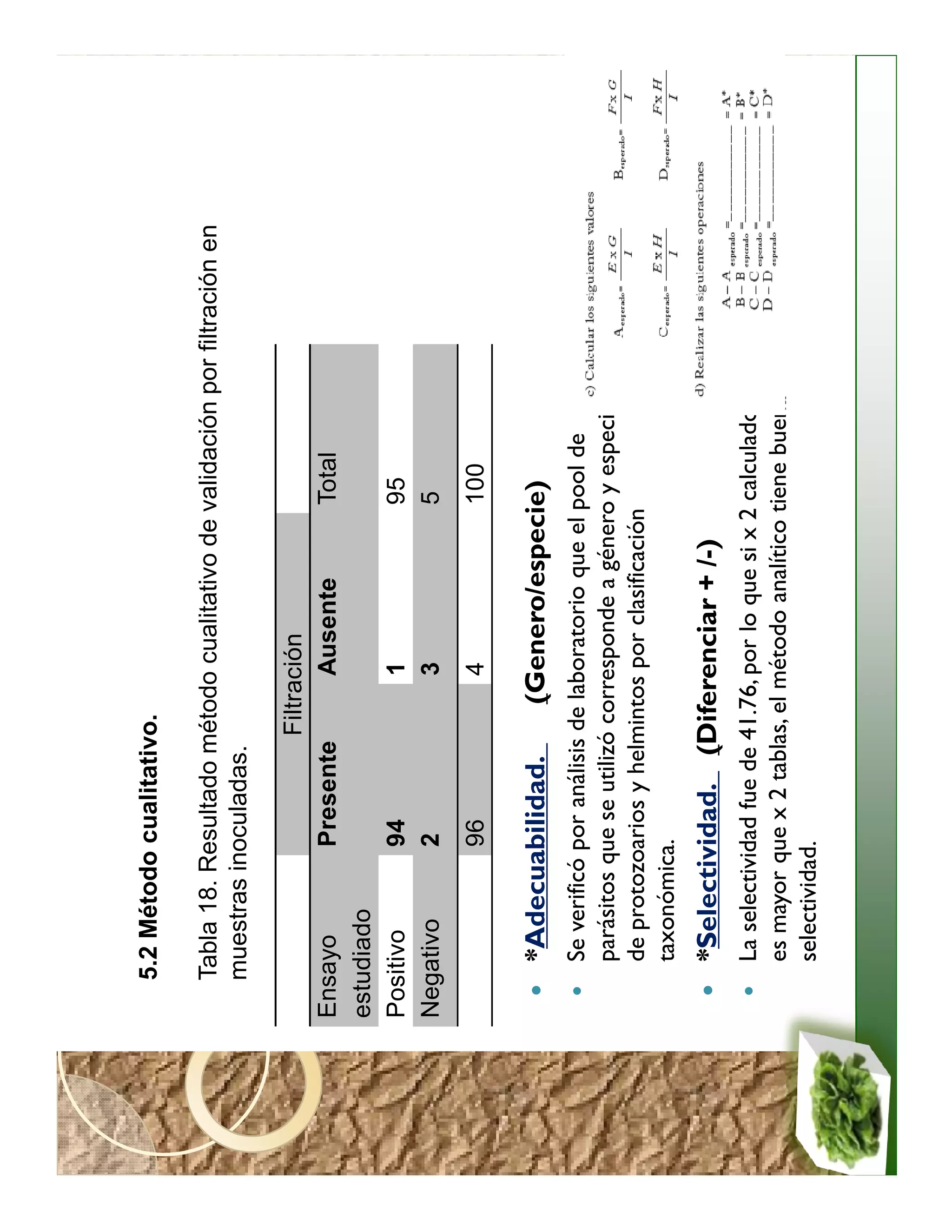 5.2 Método cualitativo.

   Tabla 18. Resultado método cualitativo de validación por filtración en
   muestras inoculadas.

                        Filtración
Ensayo         Presente       Ausente            Total
estudiado
Positivo       94               1                95
Negativo       2                3                5
               96               4                100

    *Adecuabilidad.          (Genero/especie)
    Se verificó por análisis de laboratorio que el pool de
    parásitos que se utilizó corresponde a género y especie
    de protozoarios y helmintos por clasificación
    taxonómica.
    *Selectividad. (Diferenciar + /-)
    La selectividad fue de 41.76, por lo que si x 2 calculado
    es mayor que x 2 tablas, el método analítico tiene buena
    selectividad.
 