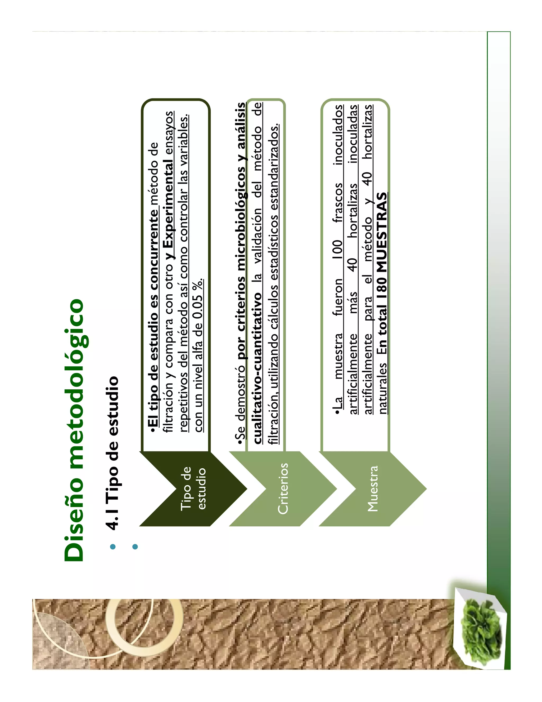 Diseño metodológico
  4.1 Tipo de estudio

                 •El tipo de estudio es concurrente método de
                 filtración y compara con otro y Experimental ensayos
    Tipo de      repetitivos del método así como controlar las variables.
    estudio      con un nivel alfa de 0.05 %.


               •Se demostró por criterios microbiológicos y análisis
               cualitativo-cuantitativo la validación del método de
               filtración, utilizando cálculos estadísticos estandarizados.
   Criterios


                    •La muestra fueron 100 frascos inoculados
                    artificialmente más 40 hortalizas inoculadas
    Muestra         artificialmente para el método y 40 hortalizas
                    naturales En total 180 MUESTRAS
 