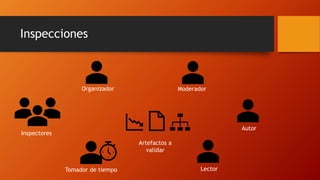 Inspecciones
Artefactos a
validar
Inspectores
Organizador
Autor
Tomador de tiempo
Moderador
Lector
 
