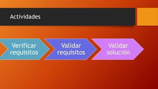 Actividades
Verificar
requisitos
Validar
requisitos
Validar
solución
 