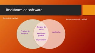 Revisiones de software
Pruebas de
software
Revisión de
pares
Revisiones
guiadas
Inspecciones
Auditorías
Control de calidad
Aseguramiento de calidad
 