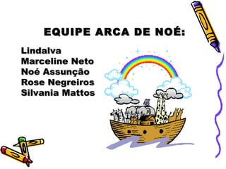 EQUIPE ARCA DE NOÉ:EQUIPE ARCA DE NOÉ:
  
LindalvaLindalva
Marceline NetoMarceline Neto
Noé AssunçãoNoé Assunção
Rose NegreirosRose Negreiros
Silvania MattosSilvania Mattos
 