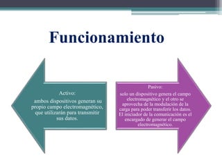 Activo:
ambos dispositivos generan su
propio campo electromagnético,
que utilizarán para transmitir
sus datos.
Pasivo:
solo un dispositivo genera el campo
electromagnético y el otro se
aprovecha de la modulación de la
carga para poder transferir los datos.
El iniciador de la comunicación es el
encargado de generar el campo
electromagnético.
Funcionamiento
 