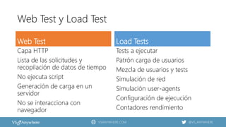 VSANYWHERE.COM @VS_ANYWHERE
Web Test y Load Test
Web Test
Capa HTTP
Lista de las solicitudes y
recopilación de datos de tiempo
No ejecuta script
Generación de carga en un
servidor
No se interacciona con
navegador
Load Tests
Tests a ejecutar
Patrón carga de usuarios
Mezcla de usuarios y tests
Simulación de red
Simulación user-agents
Configuración de ejecución
Contadores rendimiento
 