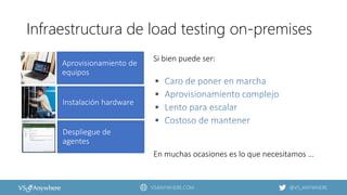 VSANYWHERE.COM @VS_ANYWHERE
Despliegue de
agentes
Instalación hardware
Aprovisionamiento de
equipos
Si bien puede ser:
Infraestructura de load testing on-premises




En muchas ocasiones es lo que necesitamos …
 