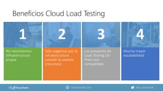 VSANYWHERE.COM @VS_ANYWHERE
Sólo pagamos por la
infraestructura
cuando la usamos
(recursos)
No necesitamos
infraestructura
propia
Los proyectos de
Load Testing On-
Prem son
compatibles
Mucha mayor
escalabilidad
Beneficios Cloud Load Testing
 