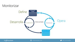 VSANYWHERE.COM @VS_ANYWHERE
Monitorizar
Define
Desarrolla MonitorizarImplementar
Ciclos acortados
 