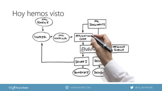 VSANYWHERE.COM @VS_ANYWHERE
Hoy hemos visto
 