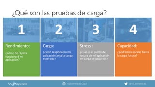 VSANYWHERE.COM @VS_ANYWHERE
¿Qué son las pruebas de carga?
Carga:
¿como responderá mi
aplicación ante la carga
esperada?
Rendimiento:
¿cómo de rápida
funcionará mi
aplicación?
Stress :
¿cuál es el punto de
rotura de mi aplicación
en carga de usuarios?
Capacidad:
¿podremos escalar hasta
la carga futura?
 