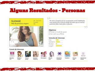 Alguns Resultados - Personas
 