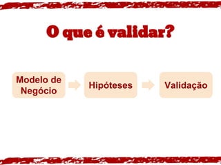 O que é validar?
Modelo de
Negócio
Hipóteses Validação
 