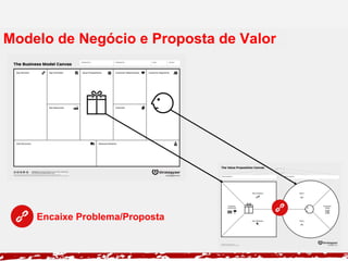 Encaixe Problema/Proposta
Modelo de Negócio e Proposta de Valor
 