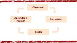Observar
Entrevistar
Testar
Aprender e
Ajustar
 