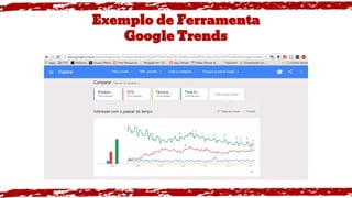 Exemplo de Ferramenta
Google Trends
 